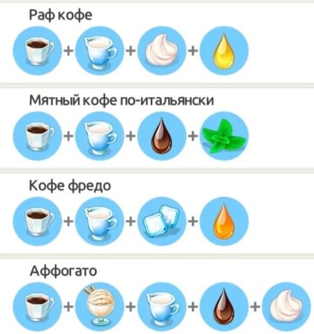 Моя кофейня рецепты с синим чаем 47 уровень