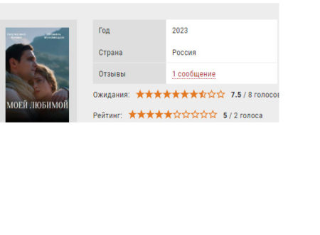 Сериал «Моей любимой» 2023, где снимали, кто в ролях?